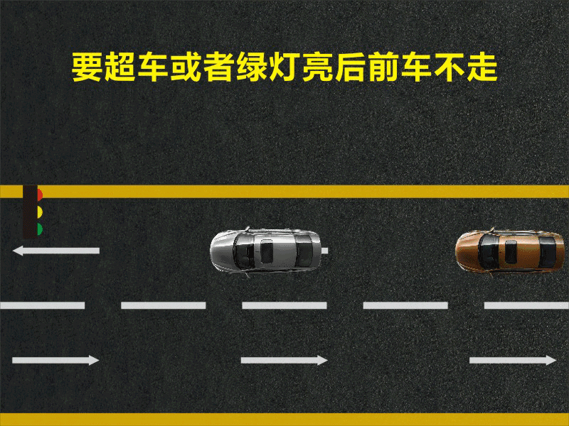 文明用車 - 大燈連閃3下你知道什么意思嗎？