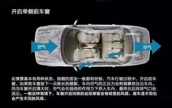 車窗這樣開，省油又通風(fēng)！