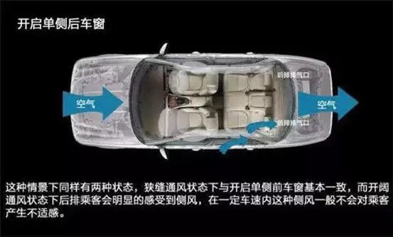 車窗這樣開，省油又通風(fēng)！