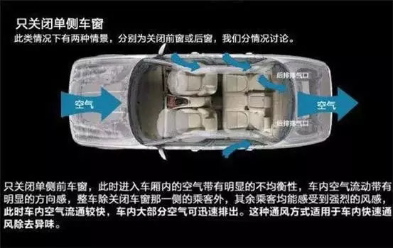 車窗這樣開，省油又通風(fēng)！