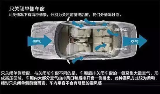車窗這樣開，省油又通風(fēng)！