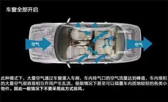 車窗這樣開，省油又通風(fēng)！