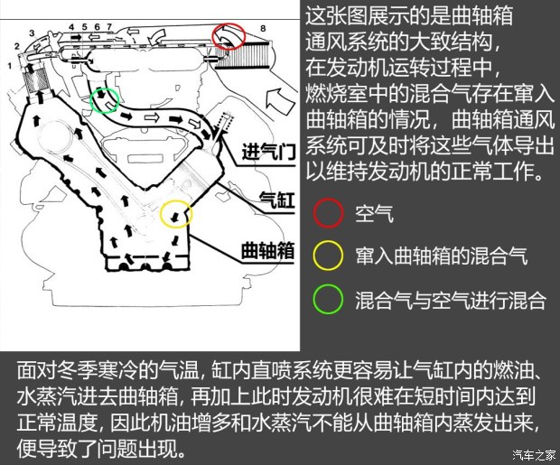 不懼機油問題？解讀福特全新1.5T三缸機