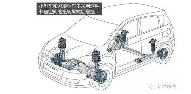 【汽車養(yǎng)護(hù)及維修 】汽車原理機(jī)械動圖大放送，勝讀十年書！